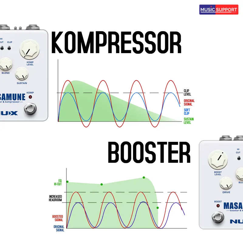 NUX NBK-5 MASAMUNE Booster & Compressor Stomp Box - image 7