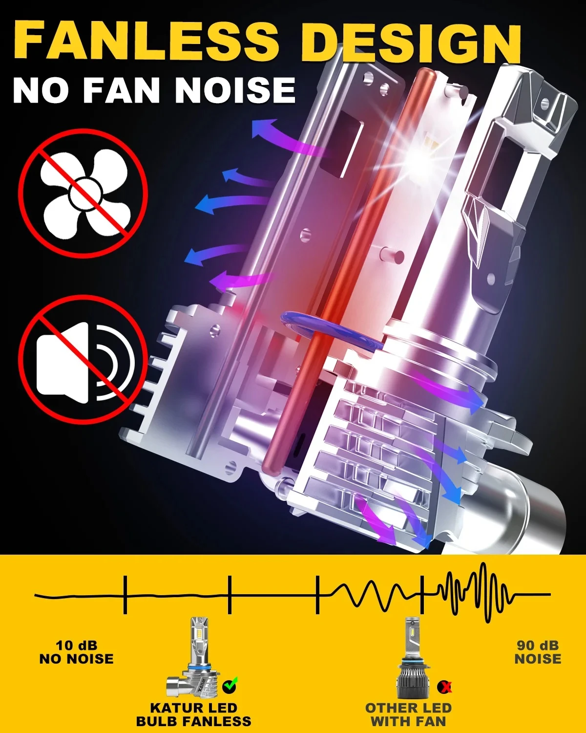 KaTur 9012 HIR2 LED Headlight 100W 20000LM Fanless 6000K - image 4