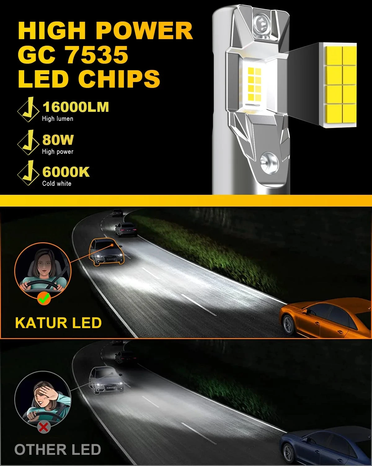KaTur 9012 HIR2 LED Headlight 100W 20000LM Fanless 6000K - image 5