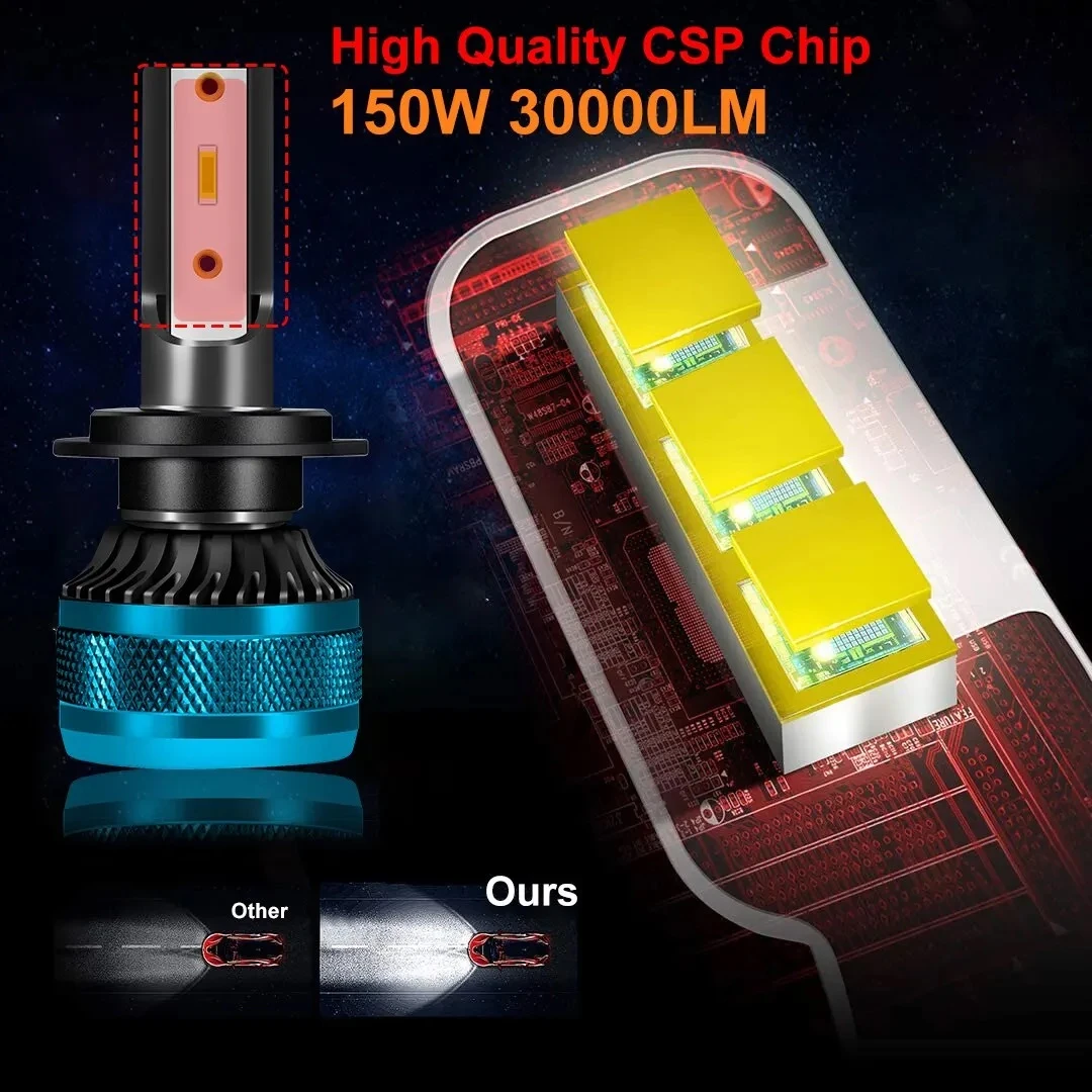 Generic H4 LED Headlight Canbus 150W CSP Chip 30000LM - image 5