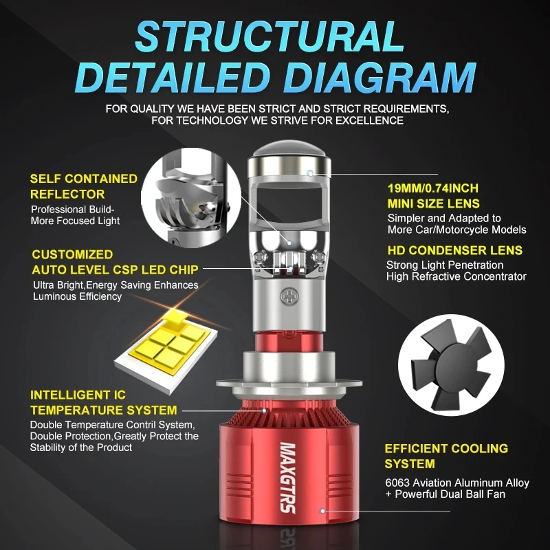 MAXGTRS Projector Lens Car Headlight Bulbs 90W 24000LM 6000K - image 4