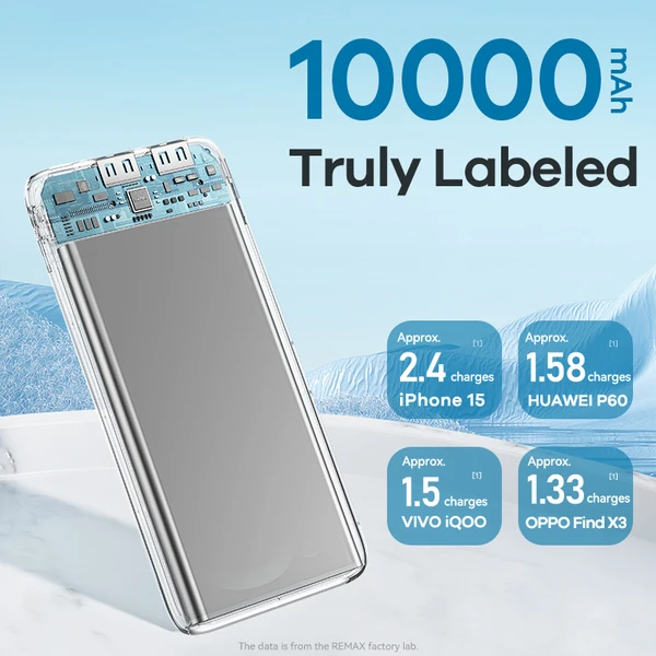 Remax RPP625 10000mAh Fast Charging Portable Power Bank - image 3
