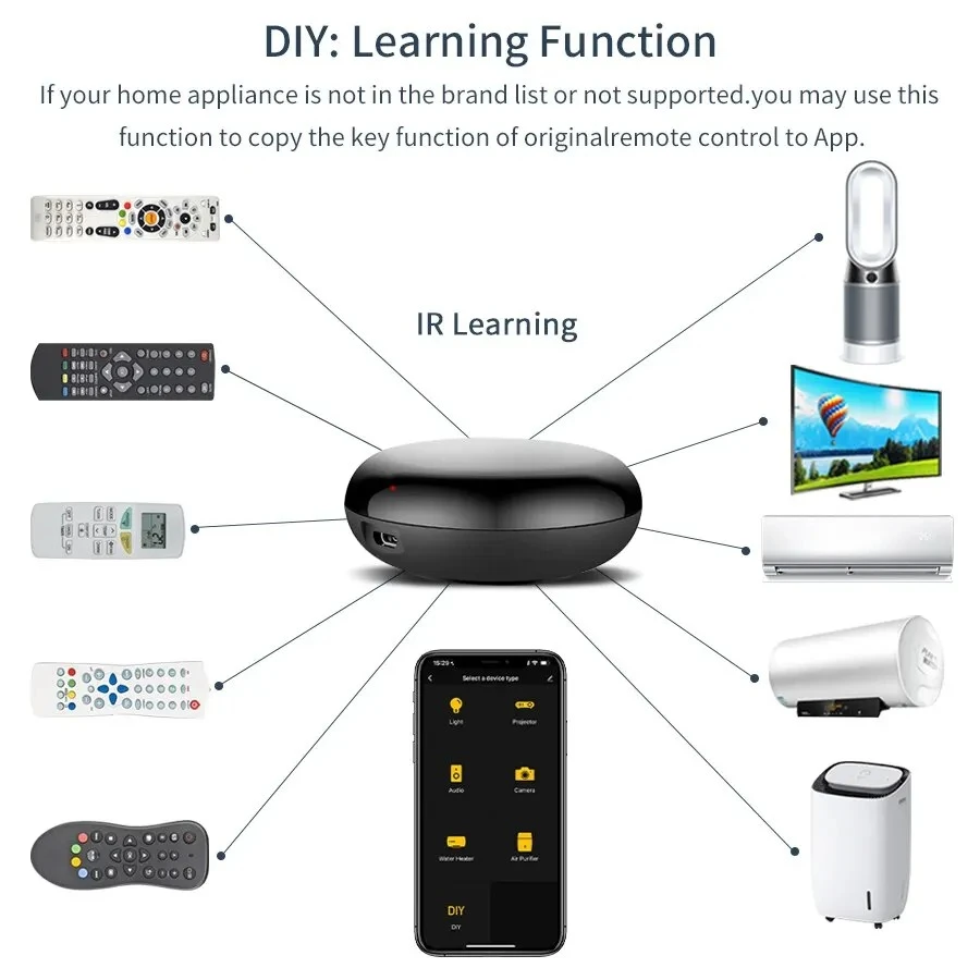 Tuya Smart IR Remote Controller Alexa Google Home - image 6