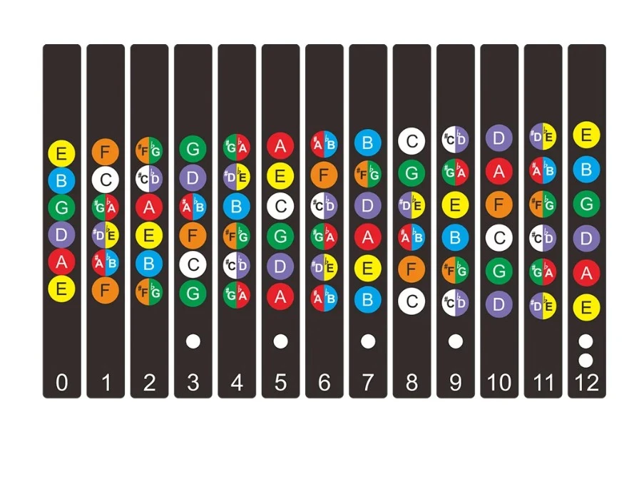 Guitar Sticker Guitar Fretboard Notes Fingerboard - image 5