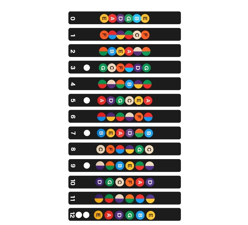 Guitar Sticker Guitar Fretboard Notes Fingerboard - image 6