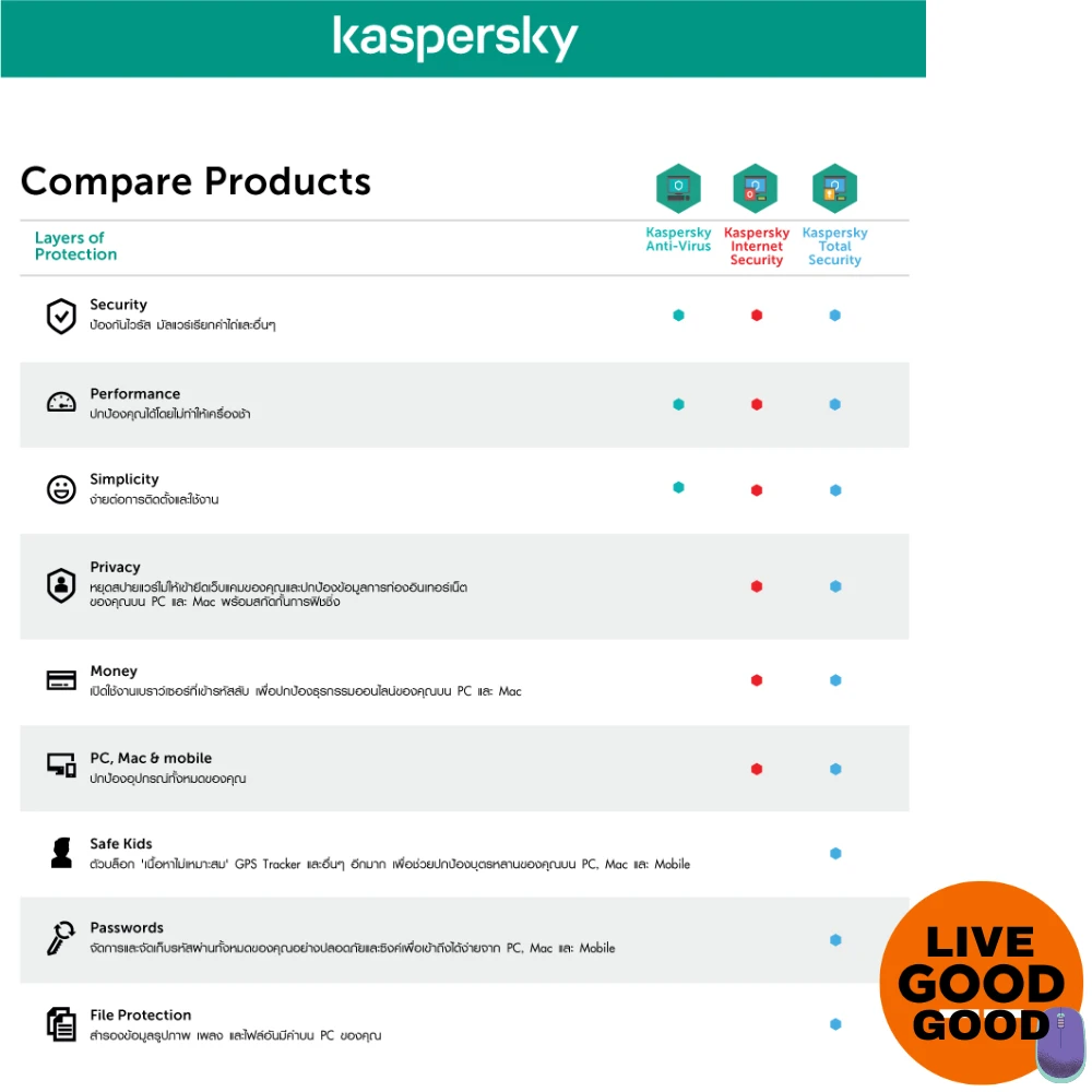 Kaspersky Total Security 2024 (LATEST 2024) - image 2