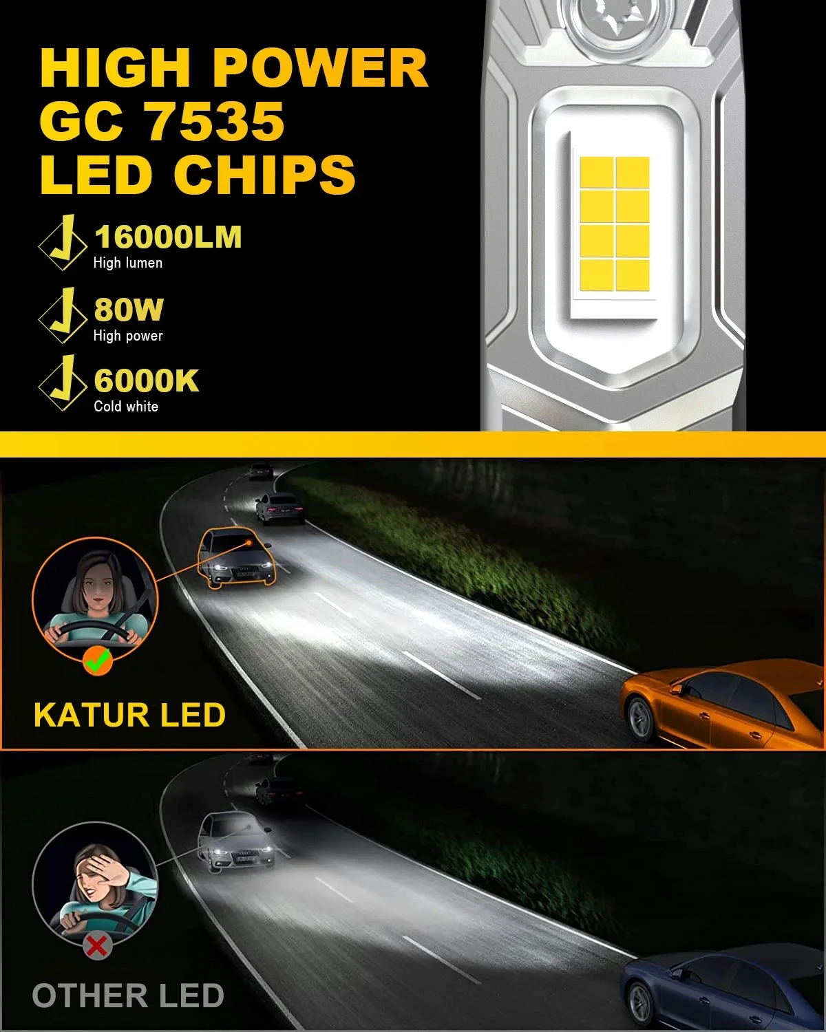 Katur H1 LED Headlight Bulb Canbus 80W 16000LM 6000K - image 5
