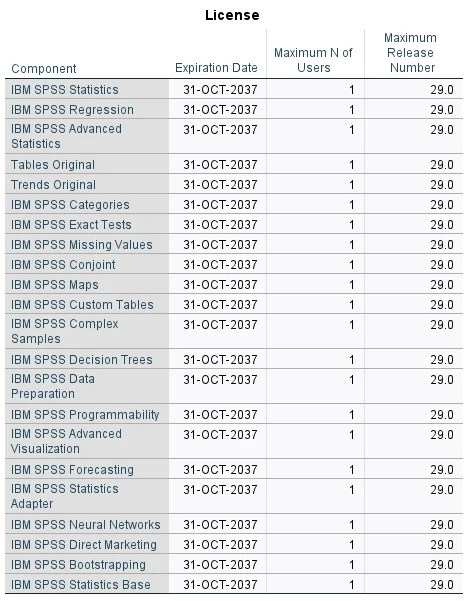 SPSS 29 Lifetime License for Windows/MacOS - image 2