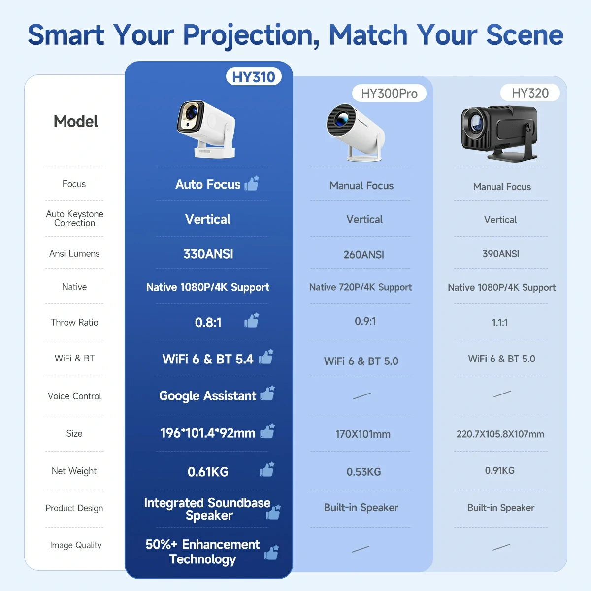 Magcubic HY310 Auto Focus 4K Mini Projector - image 6