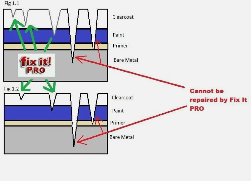 Folio & Light Fix It Pro Pen Car Scratch Remover - image 4