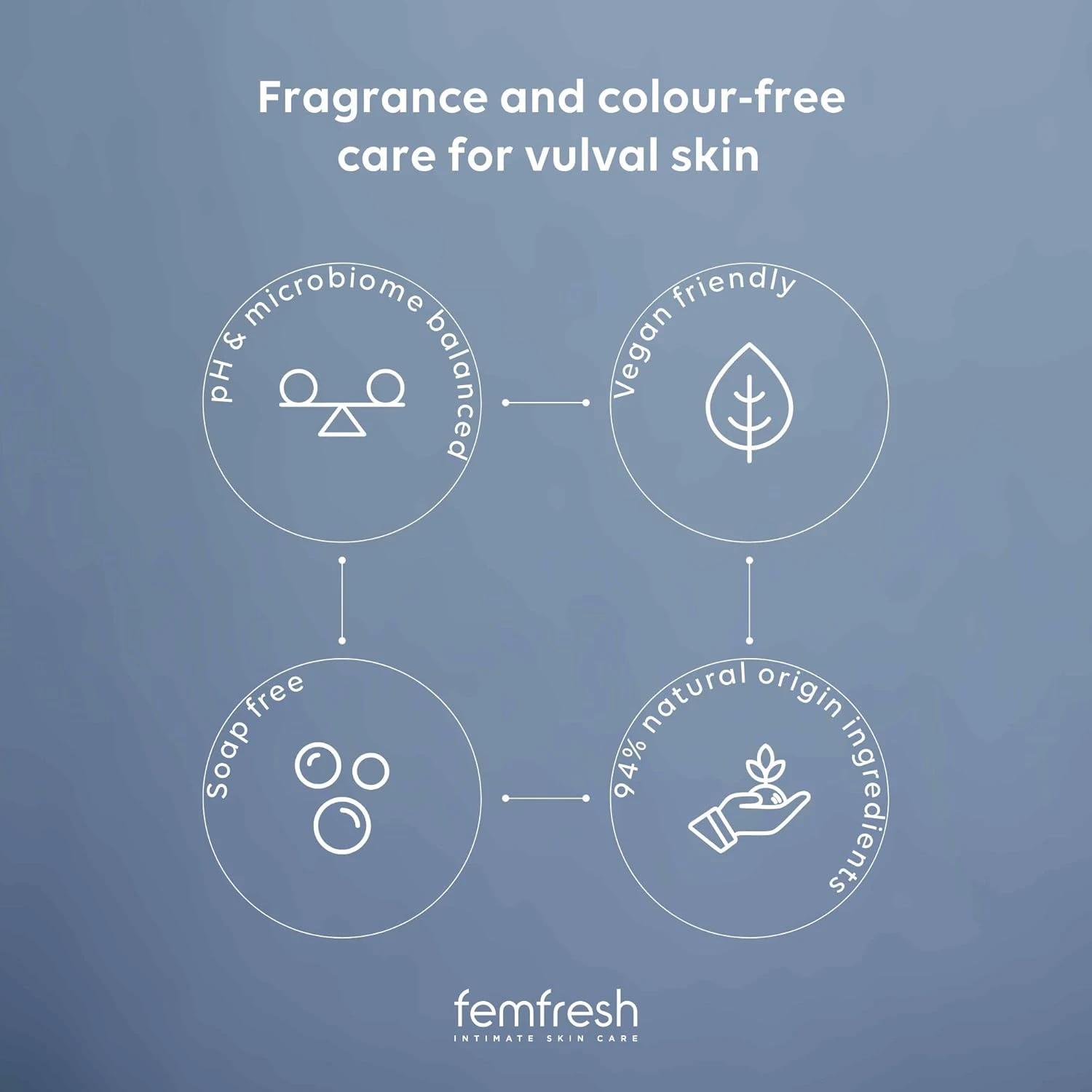 Femfresh 0% Sensitive Feminine Wash pH-balanced - image 4