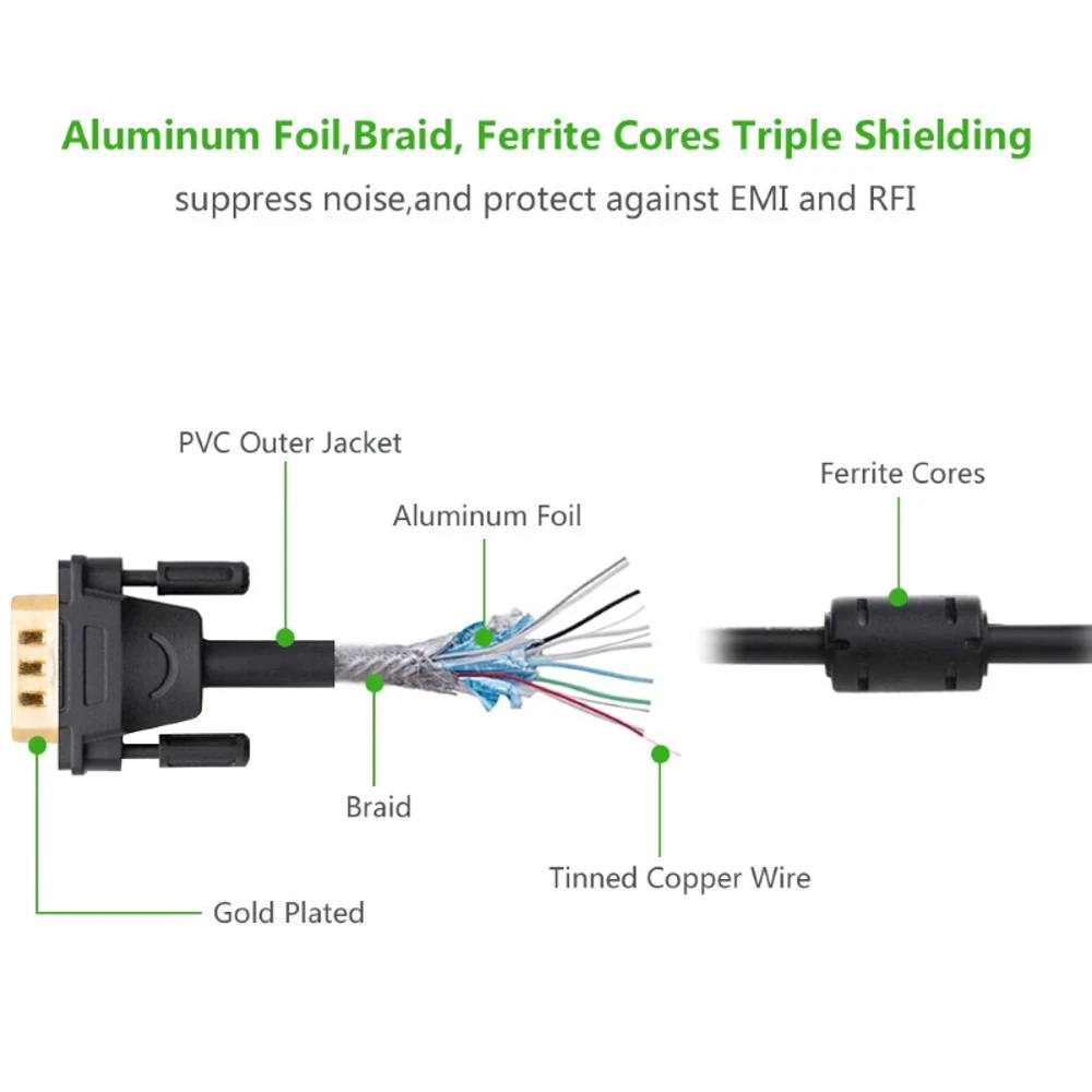 UGREEN VGA Male to Male Cable 1.5m 1080P@60Hz - image 3