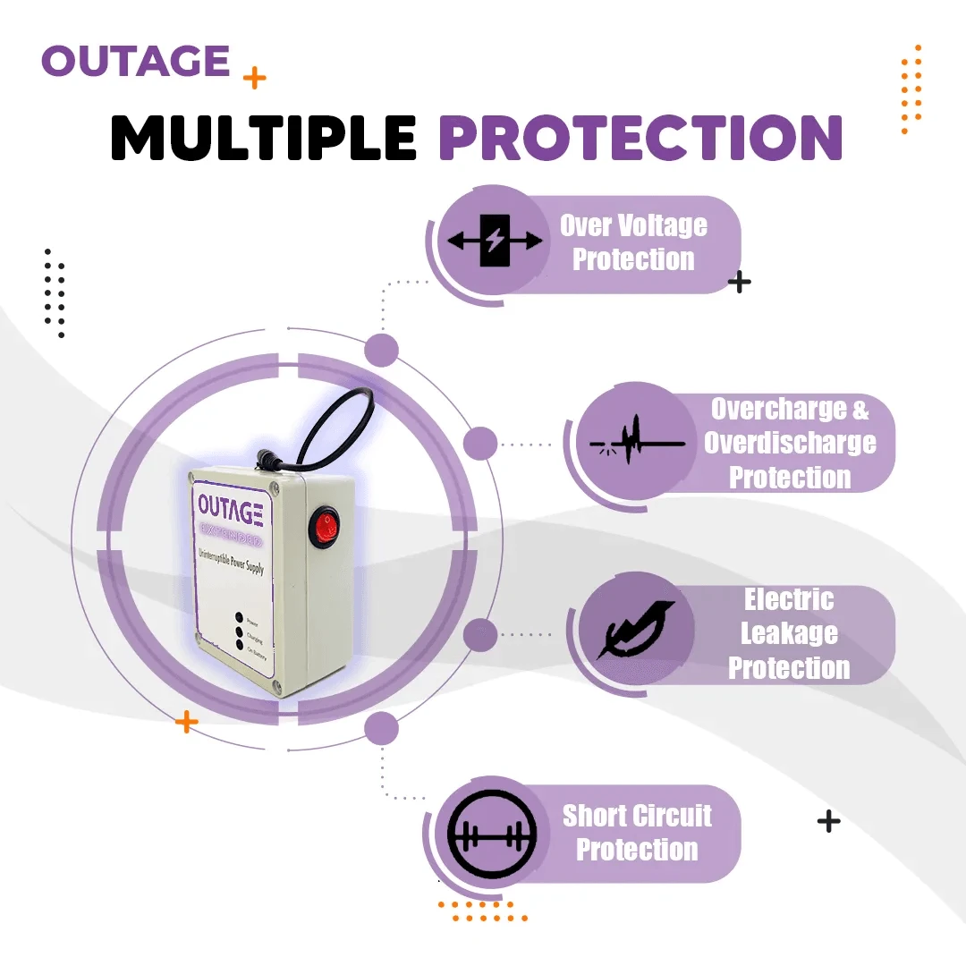 OUTAGE 12V 1A Router UPS EXTENDED - image 2