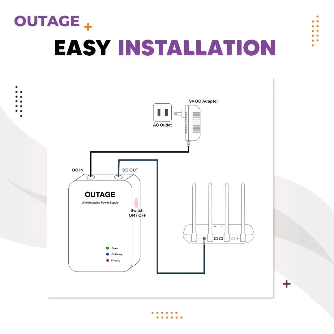 OUTAGE 12V 1A Router UPS EXTENDED - image 5