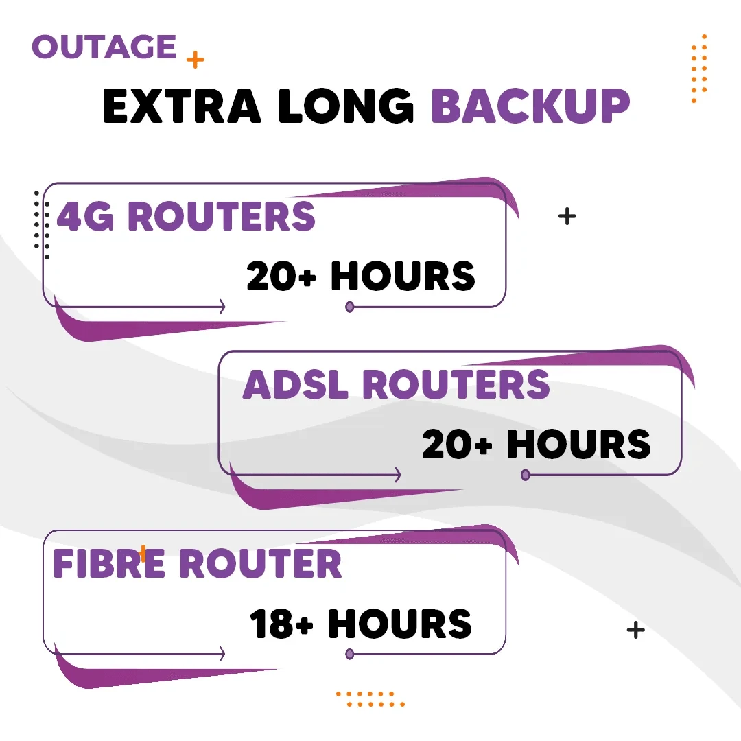 OUTAGE 12V 1A Router UPS EXTENDED - image 3