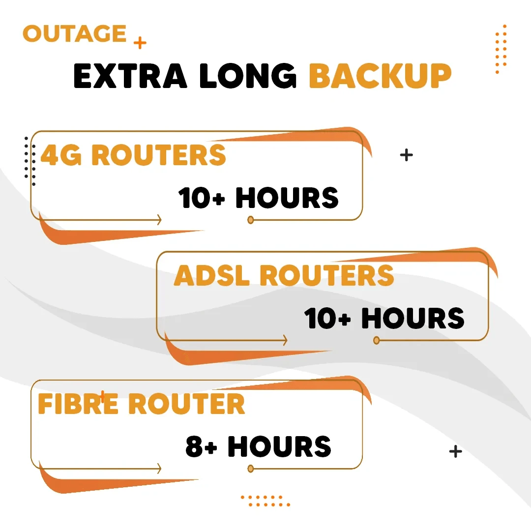 OUTAGE Router UPS 12V 1A Lucid Edition - image 2
