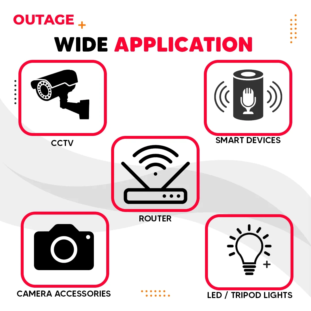 OUTAGE 12V 1A Router UPS Plus - image 2