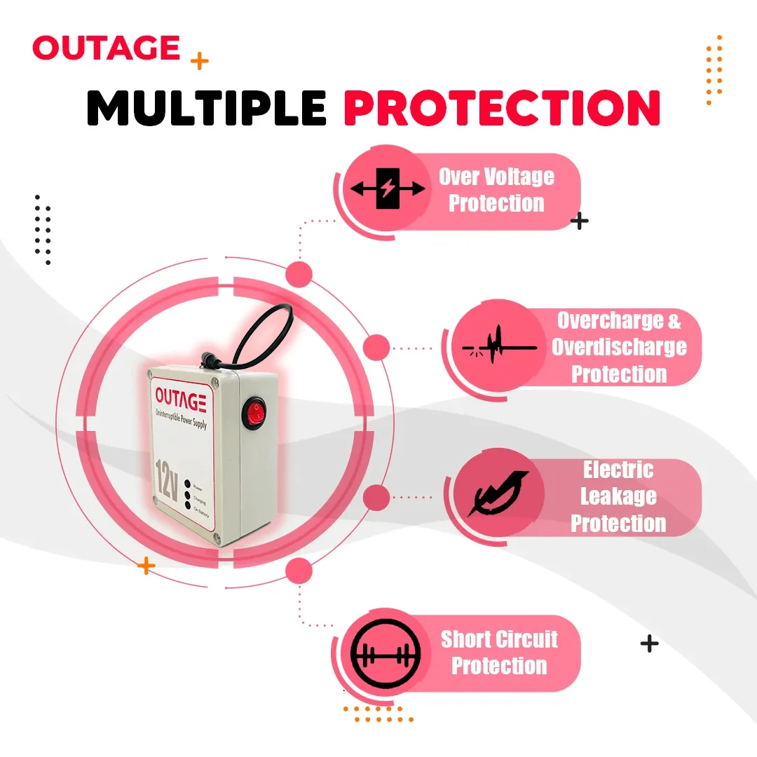 OUTAGE 12V 1A Router UPS Plus - image 4