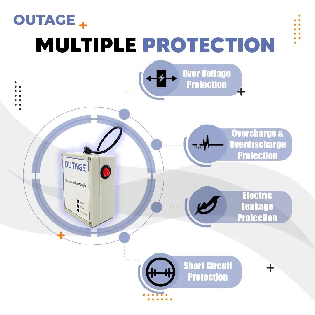 OUTAGE HR-NPJ015-EXT 15V 1A Router UPS Extended - image 2