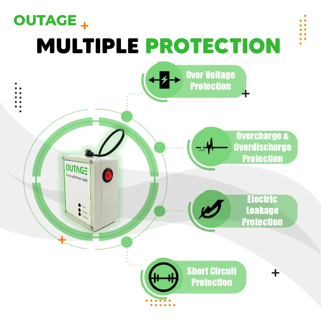 OUTAGE 15V 1A Router UPS PLUS - image 2