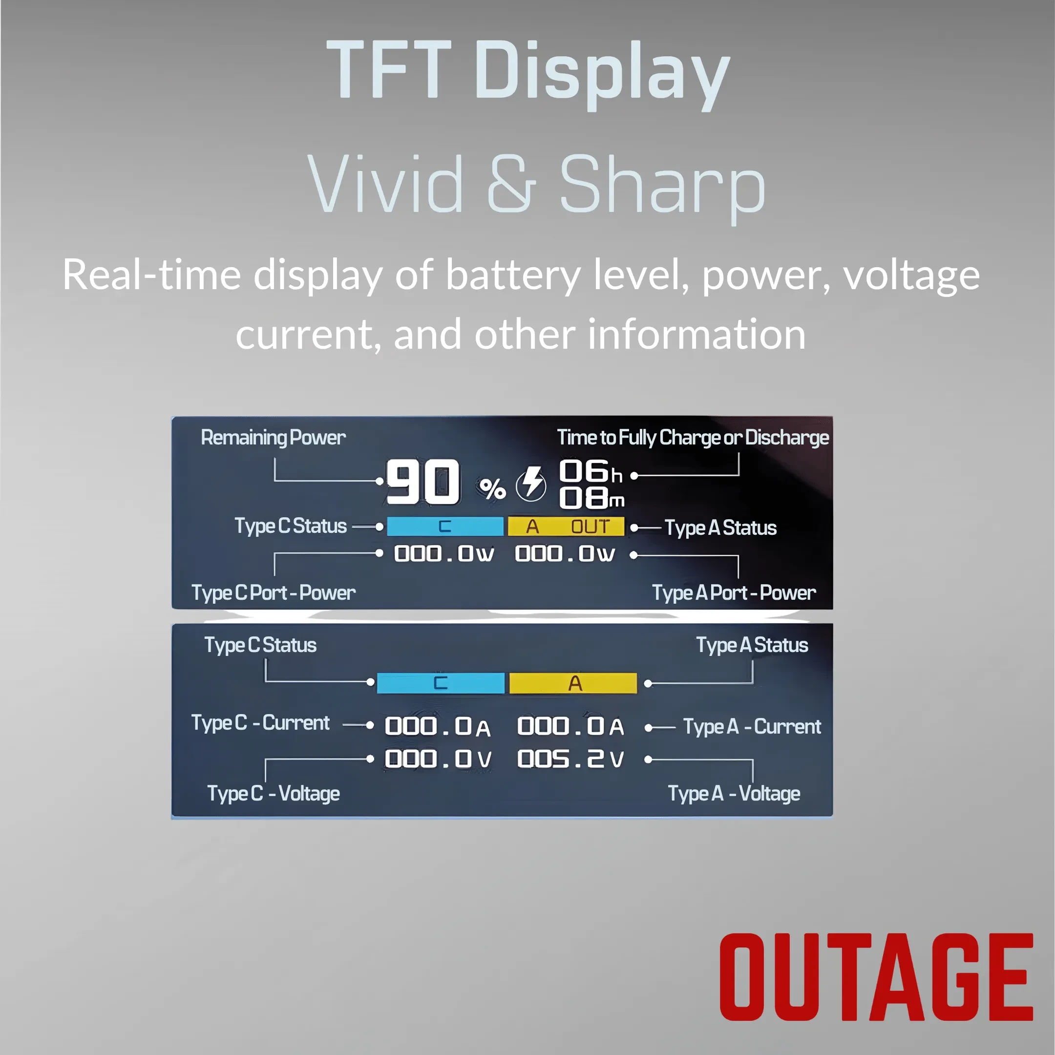 OUTAGE 20000mAh 100W Power Bank - image 8