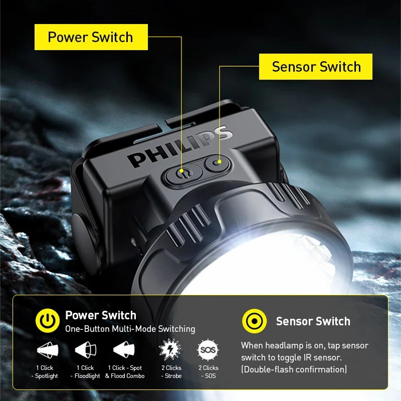 Philips SFL1342RHP Dual Beam LED Headlamp - image 4