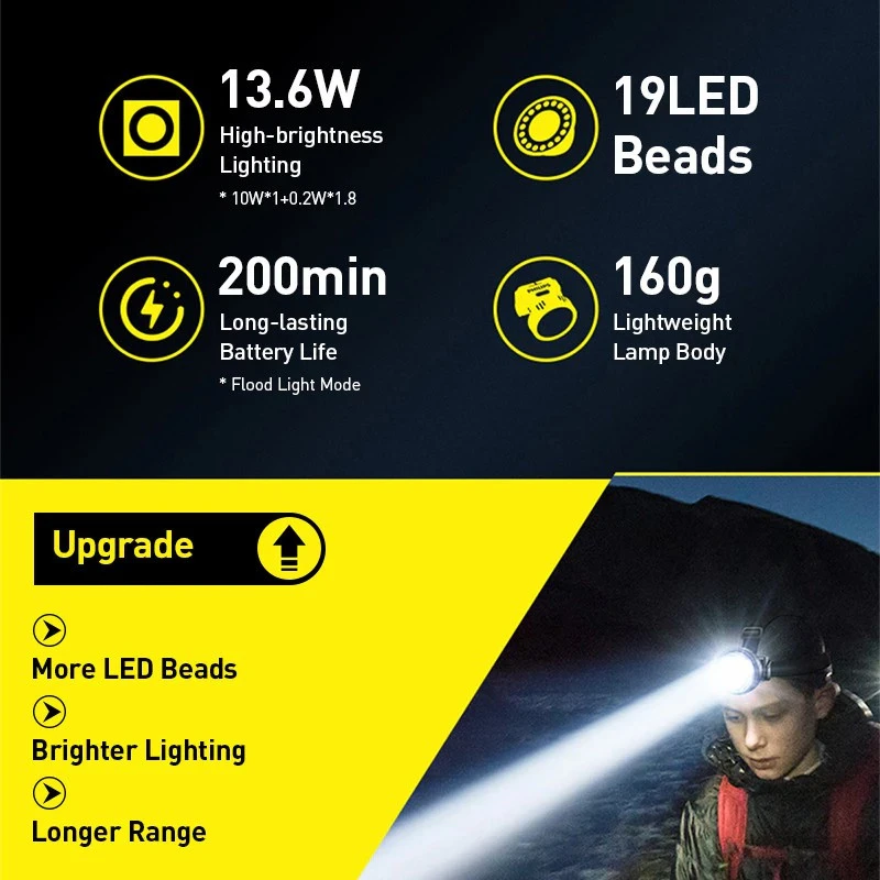 Philips SFL1342RHP Dual Beam LED Headlamp - image 5