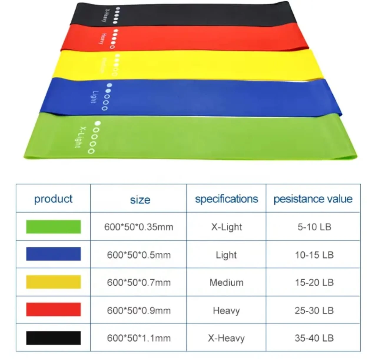 5 pcs Set of Resistance Bands for Men & Women Elastic - image 3