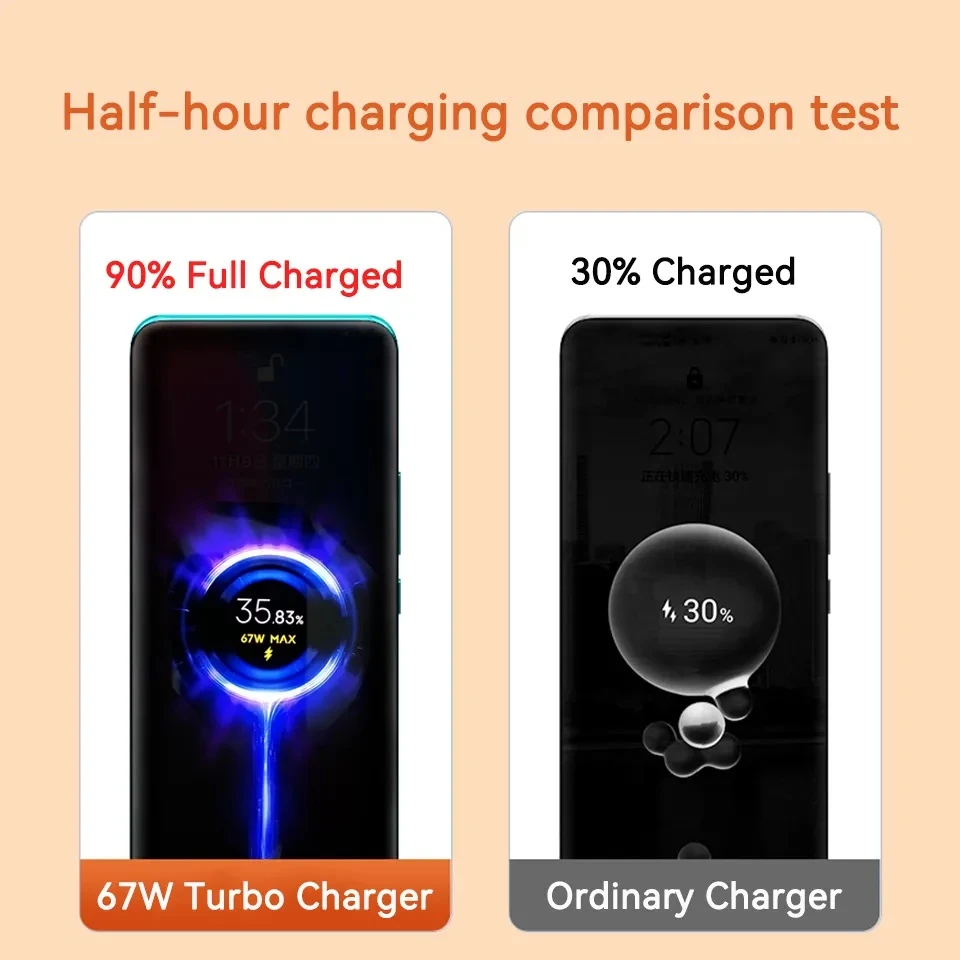 Xiaomi 67W Type-C Fast Turbo Charger with Type-C Cable - image 3