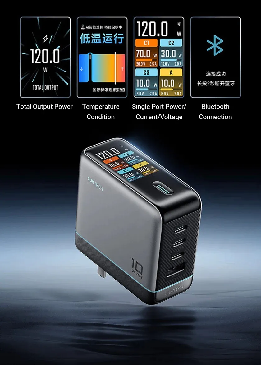 CUKTECH Ultra 10 Ai Smart GAN Fast Charger 120W Bluetooth