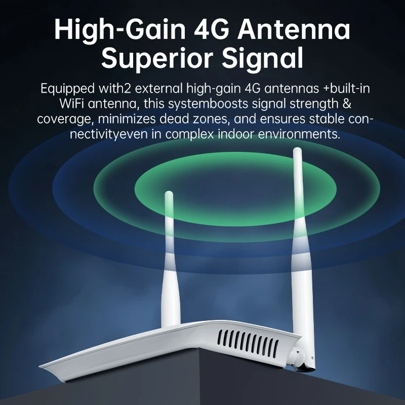 Plery R601 WIFI 6 4G LTE Router with Dual Antennas - image 3