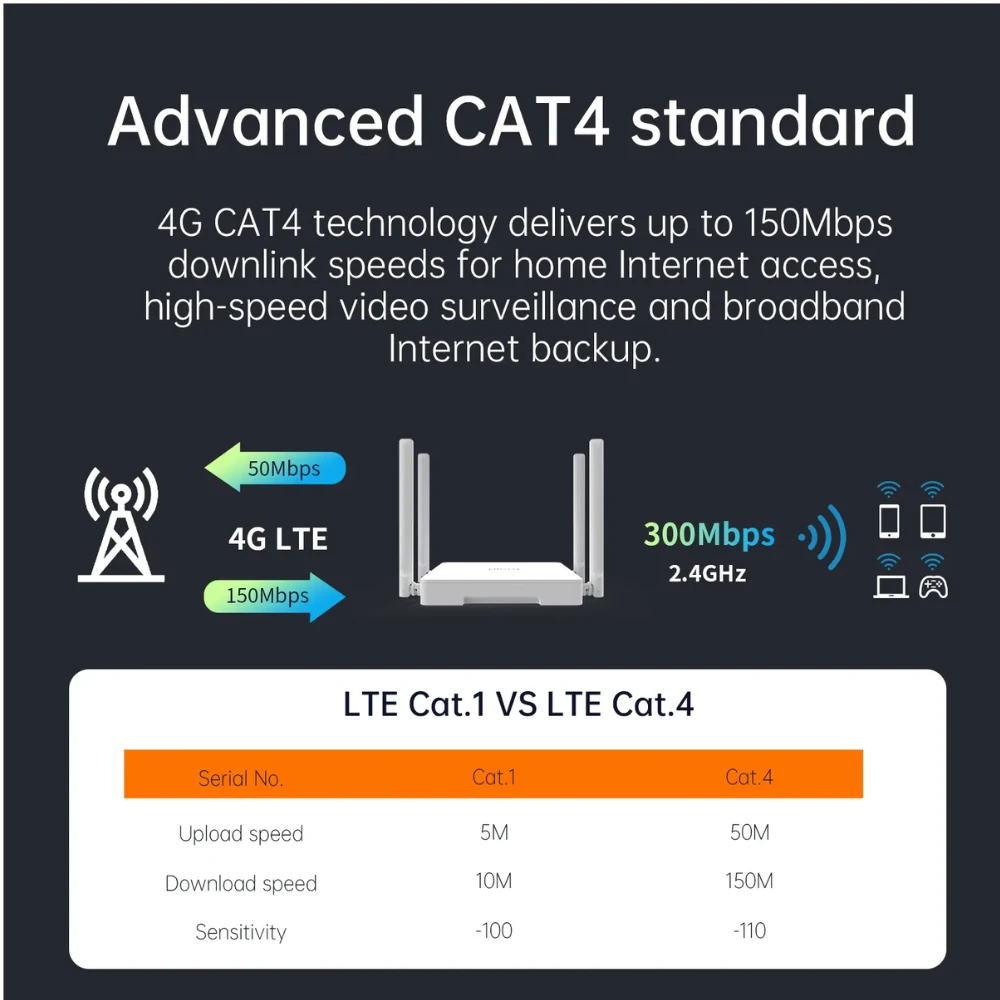 Plery R602 4G LTE WiFi 6 unlocked router - image 2