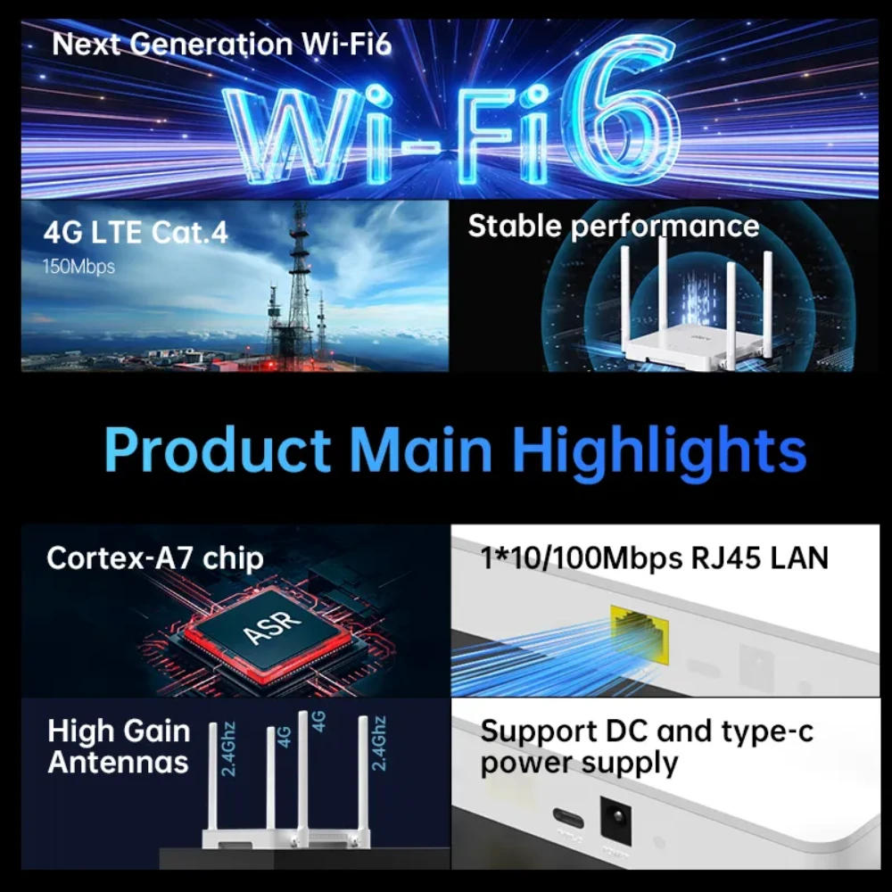Plery R602 4G LTE WiFi 6 unlocked router - image 3