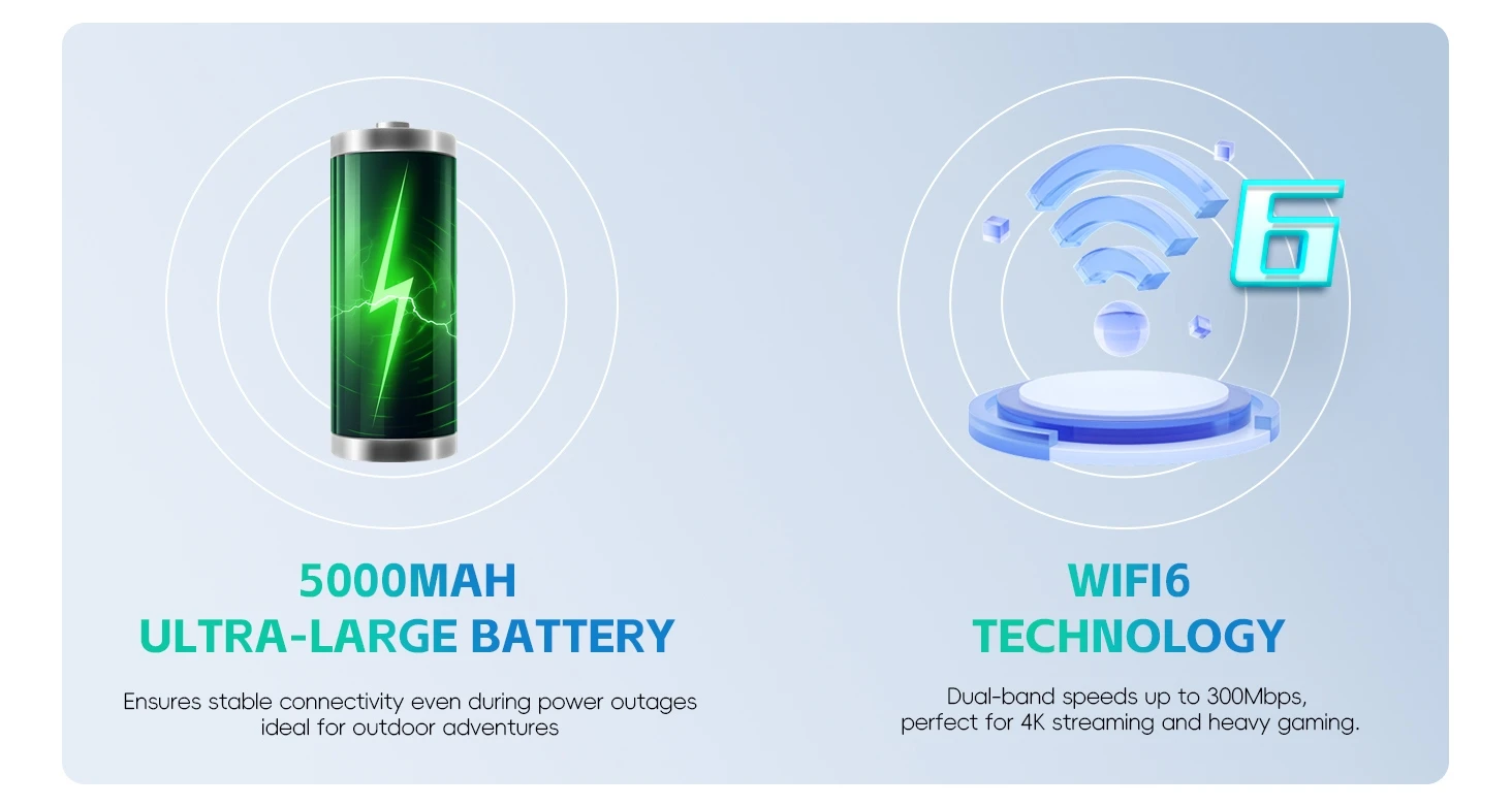 OLAX AX8 PRO 4G LTE WiFi 6 Router With 5000mAh Battery - image 3