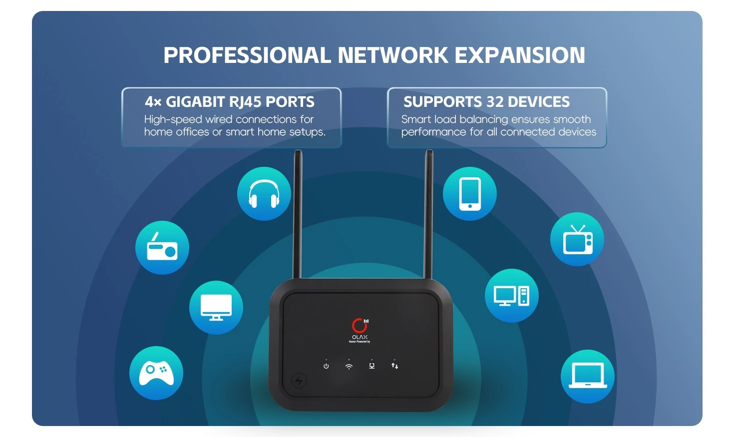 OLAX AX8 PRO 4G LTE WiFi 6 Router With 5000mAh Battery - image 4