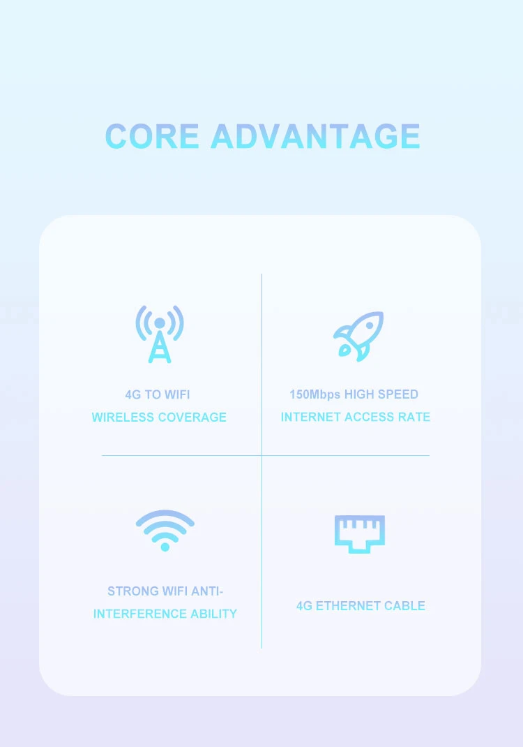 OLAX MC50 PRO 4G LTE CPE Router AX300 - image 3
