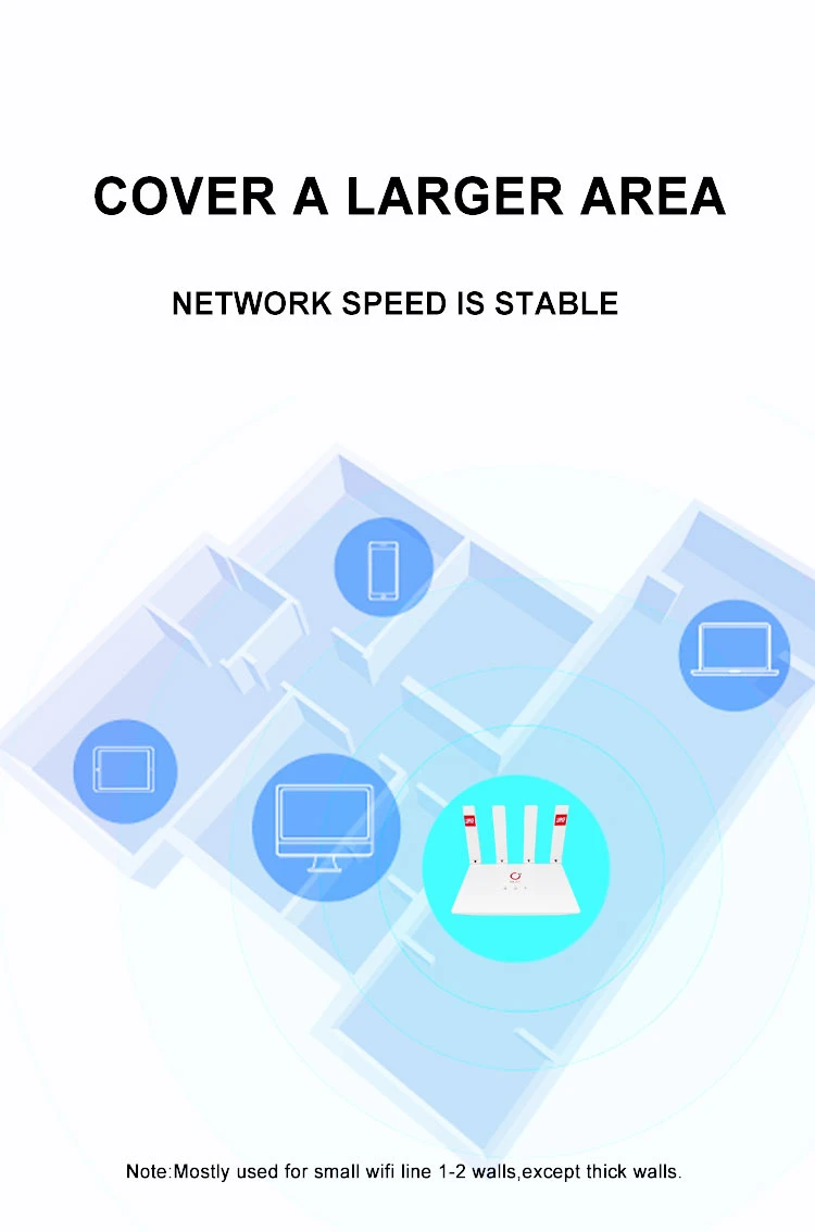 OLAX MC50 PRO 4G LTE CPE Router AX300 - image 4