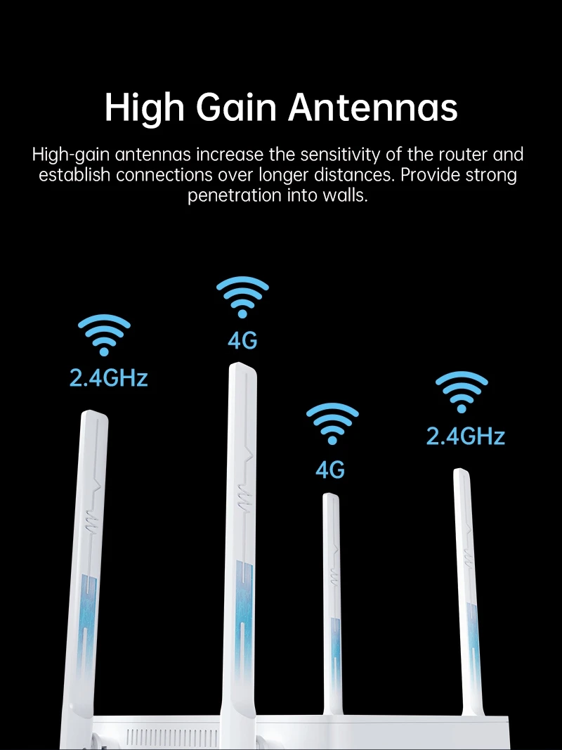 PLERY R602 (V2) WiFi 6 4G LTE Router All SIM Support - image 5