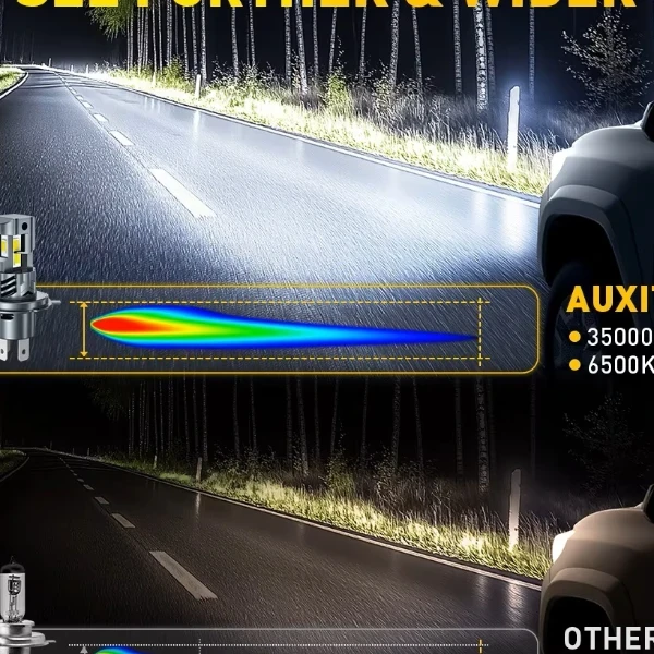 Super Bright AUXITO H4 30000LM 70W LED Headlight Bulbs - image 9