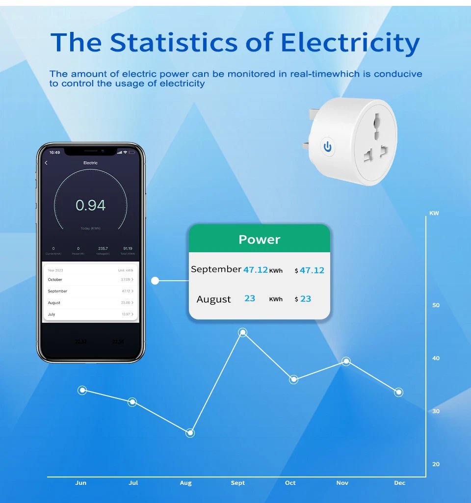 Tuya 20A Universal WiFi Smart Plug with Energy Monitor - image 4